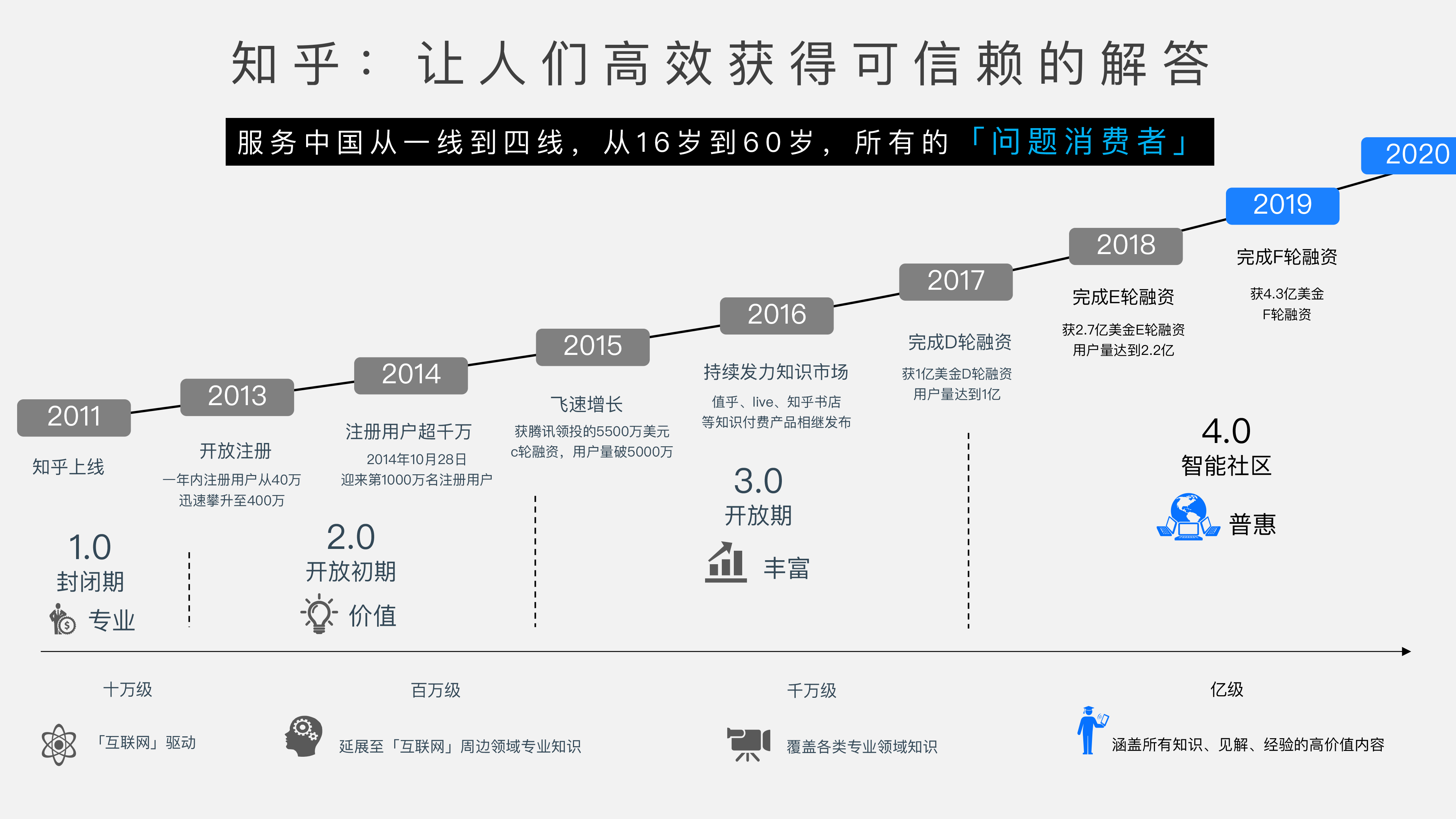 知乎推广套餐